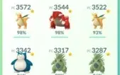 conta pokemon level 40