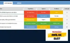 Planilha Matriz SWOT / FOFA
