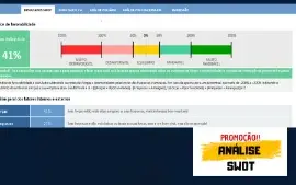 Planilha Matriz SWOT / FOFA
