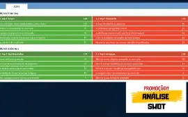 Planilha Matriz SWOT / FOFA