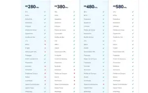 Cloud All - Sistema de Gestão WEB para todos os segmentos