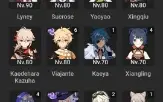 Ayato+Bis ref3+Shogun Raider e outros personagens T5
