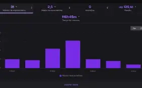 Viewers que assistem anuncio na Twitch