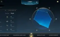 Conta Smurf Wild Rift | Pronta Para Ranqueada