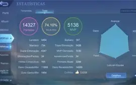 Glória mitica, Com BR, Main Jungle+80% de WR