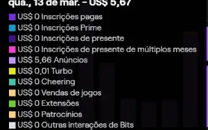bot de AD na twitch