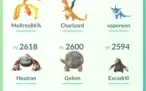 Conta pokemon go level 33, 23 shiny e 32 lendários