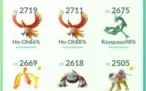 Conta pokemon go level 33, 23 shiny e 32 lendários