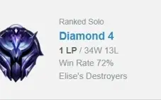 CONTA LOL DIAMANTE IV (EMAIL NAO VERIFICADO)