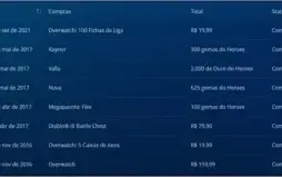Conta battle.net com Overwatch + Diablo 3 reaper of souls