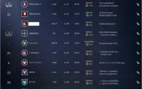 Clã nível 48 (top 4 do servidor por lvl)  servidor SA 11