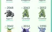 Conta de Pokémon GO
