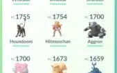 Conta de Pokémon GO