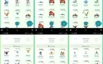 CONTA DE POKÉMON GO LEVEL 38