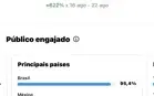 Instagram 3K