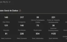 [Na] Ar52 - Cyno C1+Assinatura/Albedo/Mona/Keqing/Eula