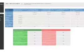 Planilha De Pesquisa De Clima Organizacional 3.0