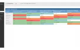 Planilha De Pesquisa De Clima Organizacional 3.0