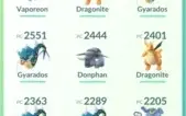 Conta Pokémon Go Lv 31 Sem Time - Premium #04