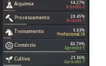 Conta Black Desert não steam 793GS