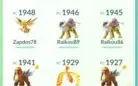 CONTA POKEMON GO LEVEL 36 LENDÁRIOS, SHINYS, RAROS TOP !!