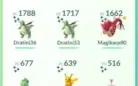 CONTA POKEMON GO LEVEL 36 LENDÁRIOS, SHINYS, RAROS TOP !!