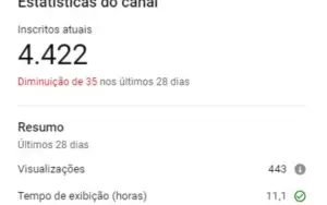 Canal YouTube com 4K inscritos