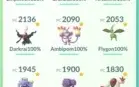 Pokemon Go