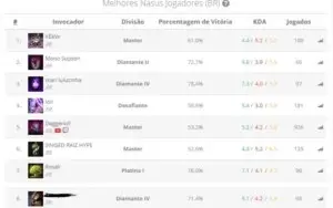 CONTA DIAMANTE LEAGUE OF LEGENDS + CONTA VALORANT
