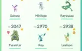 Conta Pokémon Go