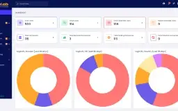 🚀 Plataforma SaaS para Avaliações Empresariais🚀