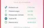 Conta level 46 quase 47