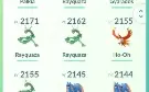 Conta Épica de Pokémon GO