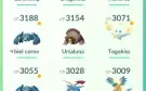 Pokemon go conta level 40 muito boa