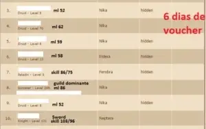 Conta com Ms lvl 285, vários makers e 6 dias de voucher
