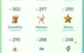 Conta pokemon go level 32 time vermelho com mewtwo