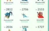 Conta Pokémon Go Lv 32 Sem Time - Inter Premium #05