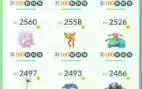 Conta pessoal Pokémon GO