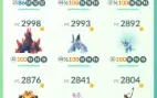 Conta pessoal Pokémon GO
