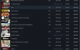 Steam 180 jogos - LVL 83 - 7 anos