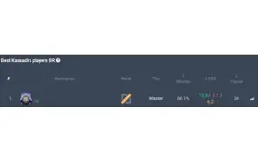 Elojob/Duoboost League Of Legends
