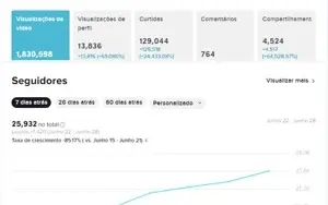 Vendo TikTok Engajamento Real - Novo