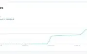 Vendo TikTok Engajamento Real - Novo