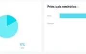 Vendo TikTok Engajamento Real - Novo
