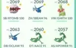 Conta Pokémon Go Lv 34 Instinct - Lendários