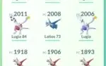 Conta Pokémon Go Lv 34 Instinct - Lendários