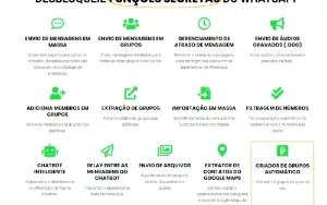 Wa Sender - Chatbot + Disparador + Extrator De Numer