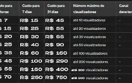 Twitch | 1 Hora | 24 Horas | 7 Dias | 1 Mês