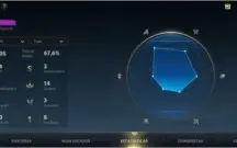 PLATINA IV, Sem Verificação, Win Rate 67,6%, 16-Campeões