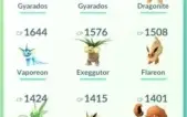 Conta Pokemon Go, nível 21 pokémons 2k cp